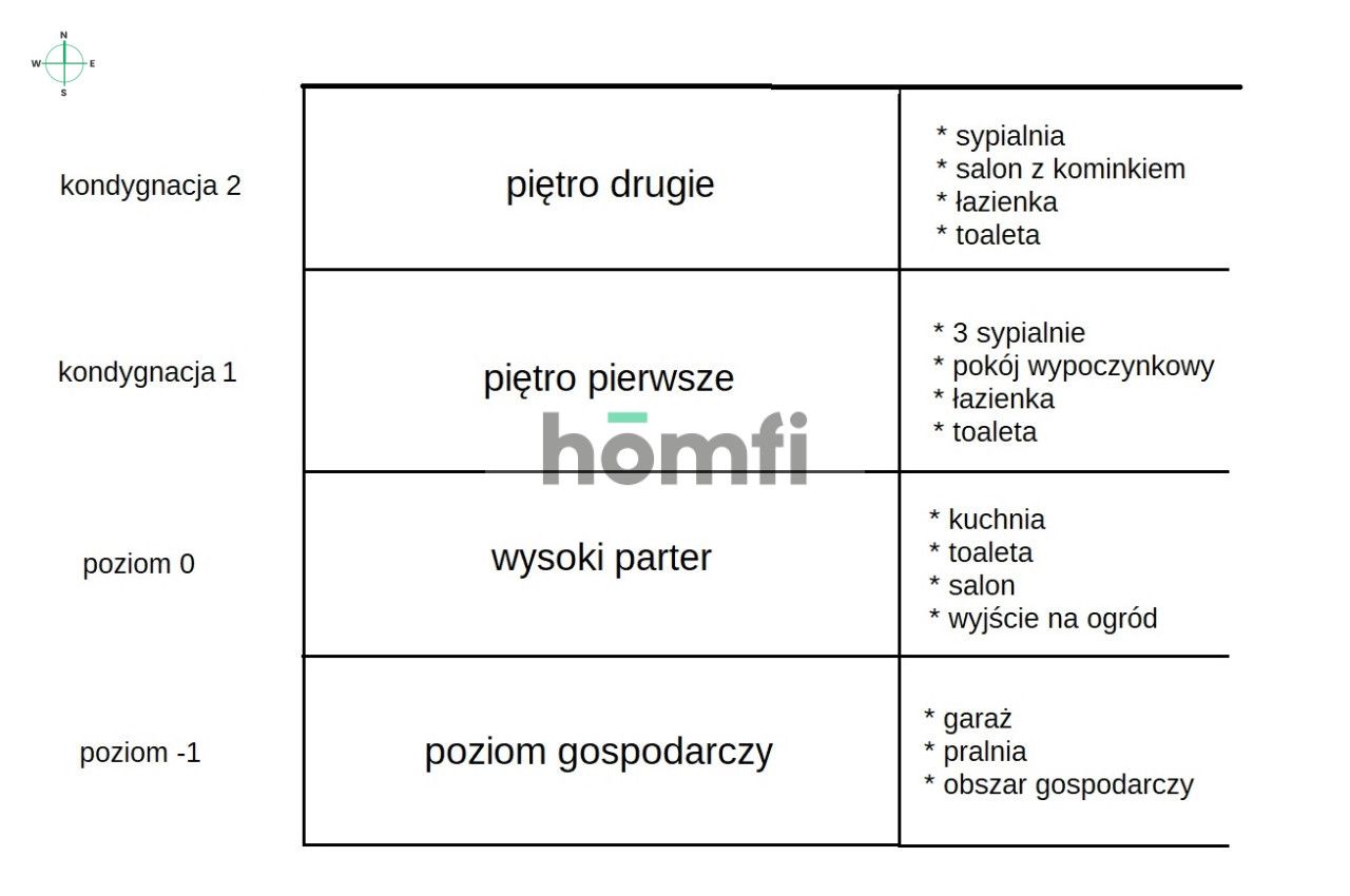 Beautiful apartment with a garden - House - Rent - Gdańsk, Kiełpinek