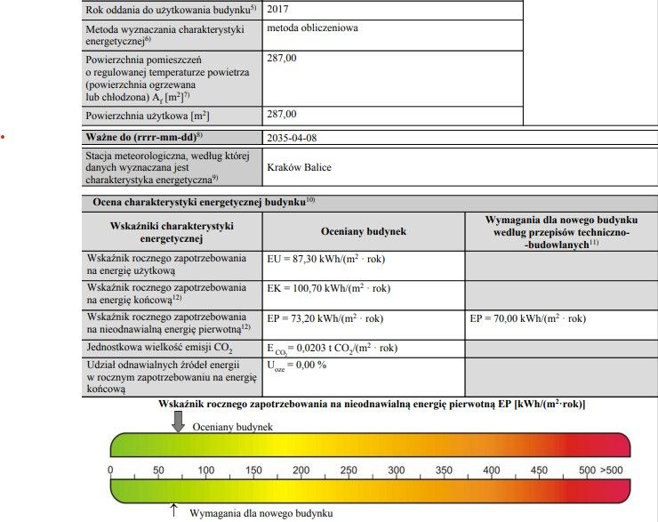 Dom z widokiem, ogrodem i duszą – cisza w otulinie parku, 15 minut od centrum Krakowa - Dom - Sprzedaż - Kraków, Krowodrza / Wola Justowska