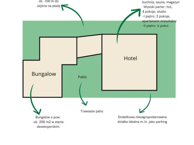 HOTEL WITH INVESTMENT POTENTIAL BY THE SEA - Commercial premises - Sale - Pucki, Władysławowo / Jastrzębia Góra