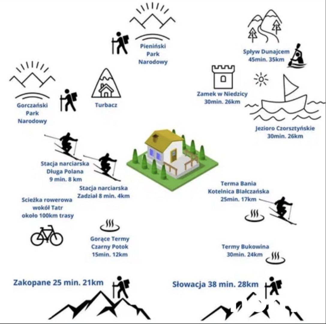 Nowy Targ| 3 Apartamenty| Widok na Tatry - Dom - Sprzedaż - Nowotarski, Nowy Targ