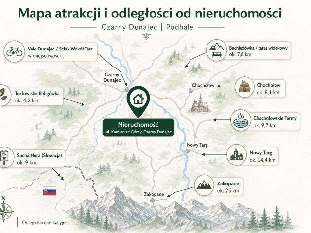 DOM INWESTYCYJNY | VELO DUNAJEC | PODHALE | 250 M²2 - Dom - Sprzedaż - Nowotarski, Czarny Dunajec
